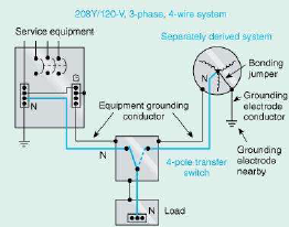 Emergency and Standby Power Systems Help | EZ-pdh.com separately derived system diagrams 